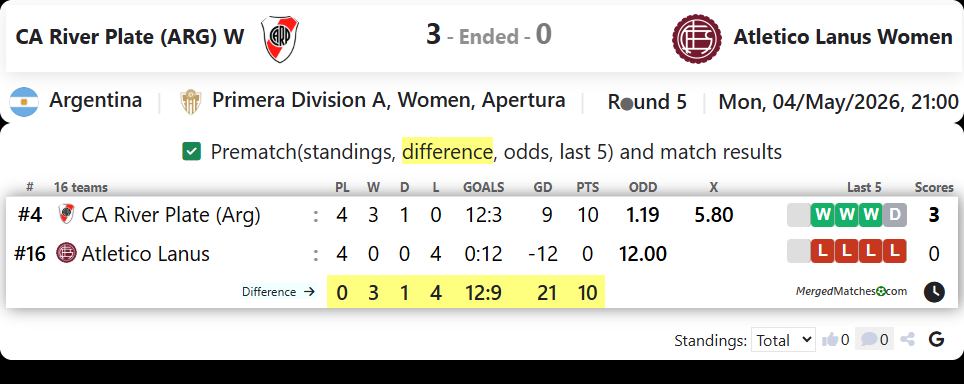 CA River Plate (ARG) W Vs Atletico Lanus Women screenshot