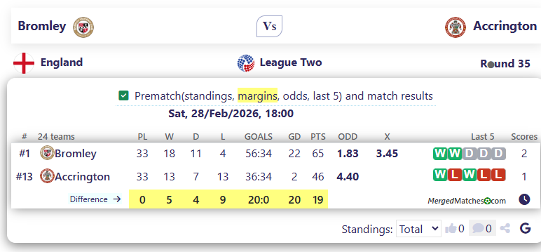 Bromley Vs Accrington screenshot