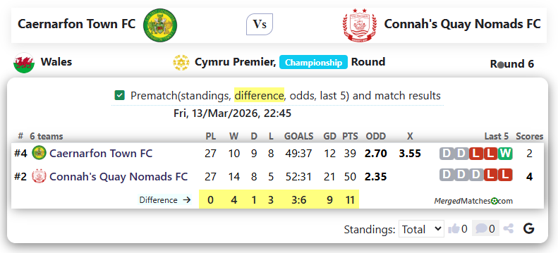 Caernarfon Town FC Vs Connah's Quay Nomads FC screenshot