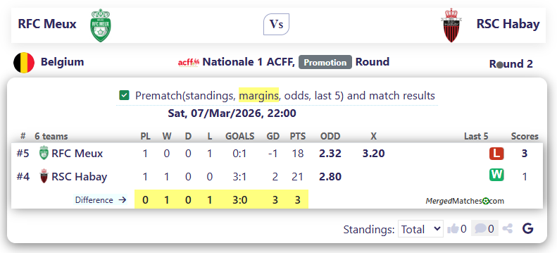 RFC Meux Vs RSC Habay screenshot