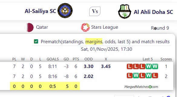 Al-Sailiya SC Vs Al Ahli Doha SC screenshot