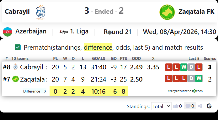 Cabrayil Vs Zaqatala FK screenshot