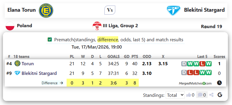 Elana Torun Vs Blekitni Stargard screenshot