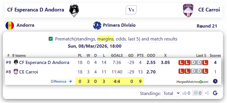 CF Esperanca D Andorra Vs CE Carroi screenshot