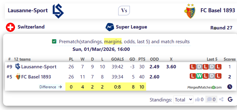 Lausanne-Sport Vs FC Basel 1893 screenshot