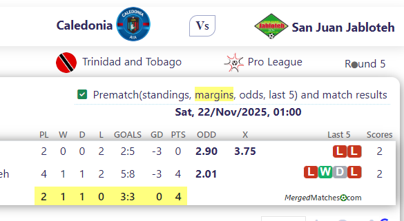 Caledonia Vs San Juan Jabloteh screenshot