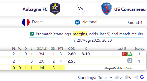 Aubagne FC Vs US Concarneau screenshot