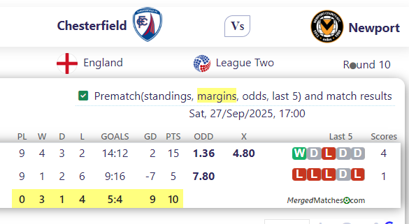 Chesterfield Vs Newport screenshot