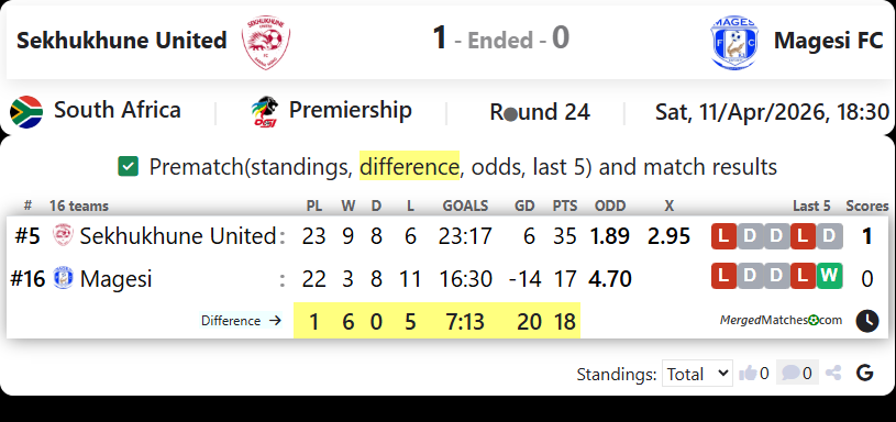 Sekhukhune United Vs Magesi FC screenshot
