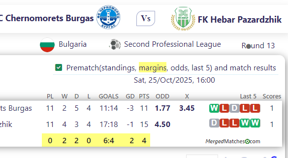PFC Chernomorets Burgas Vs FK Hebar Pazardzhik screenshot