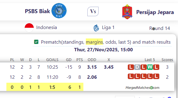 PSBS Biak Vs Persijap Jepara screenshot