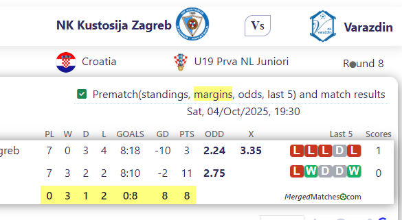 NK Kustosija Zagreb Vs Varazdin screenshot