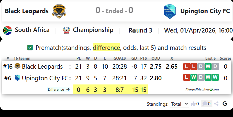 Black Leopards Vs Upington City FC screenshot