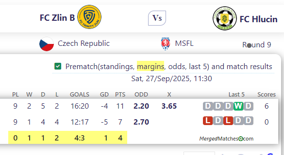 FC Zlin B Vs FC Hlucin screenshot