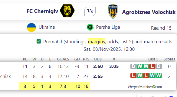 FC Chernigiv Vs Agrobiznes Volochisk screenshot