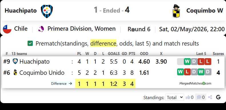 Huachipato Vs Coquimbo W screenshot