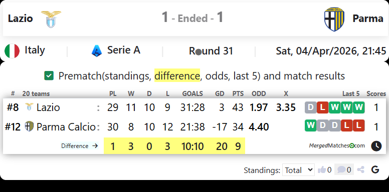 Lazio Vs Parma screenshot