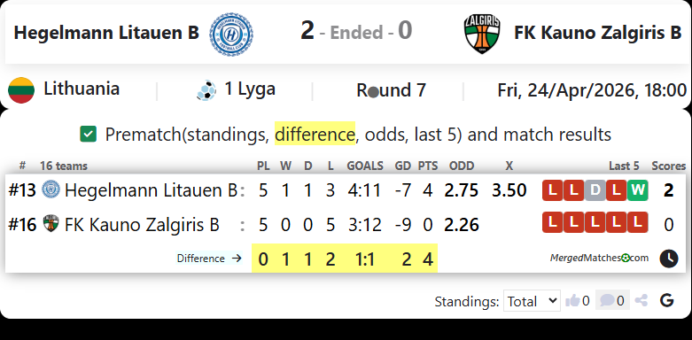 Hegelmann Litauen B Vs FK Kauno Zalgiris B screenshot