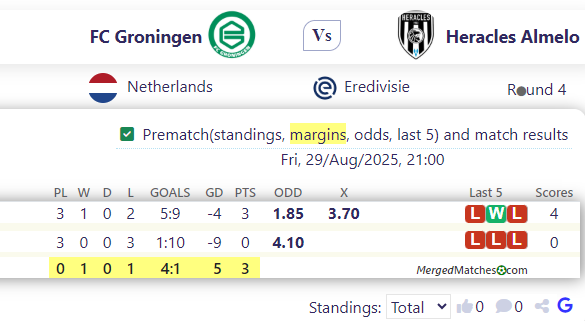 FC Groningen Vs Heracles Almelo screenshot