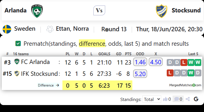 FC Arlanda Vs IFK Stocksund screenshot