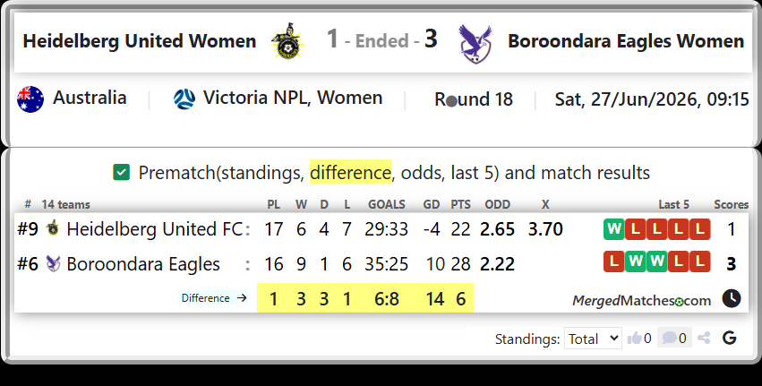 Heidelberg United FC Vs Boroondara Eagles screenshot