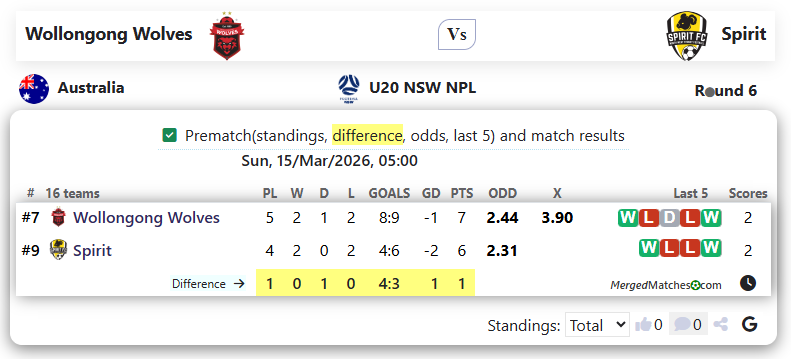 Wollongong Wolves Vs Spirit screenshot