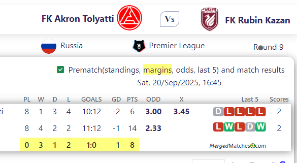 FK Akron Tolyatti Vs FK Rubin Kazan screenshot