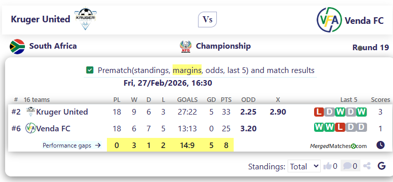 Kruger United Vs Venda FC screenshot