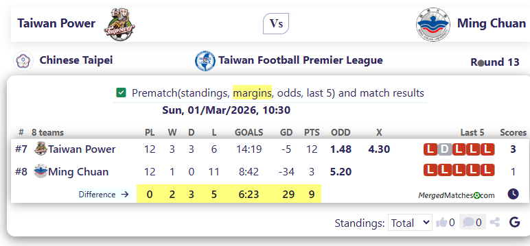 Taiwan Power Vs Ming Chuan screenshot