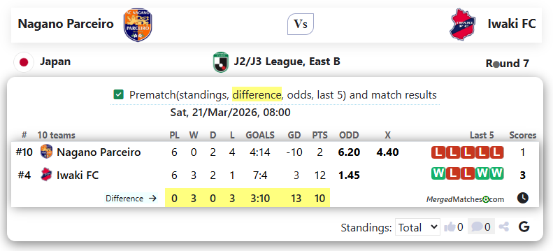 Nagano Parceiro Vs Iwaki FC screenshot