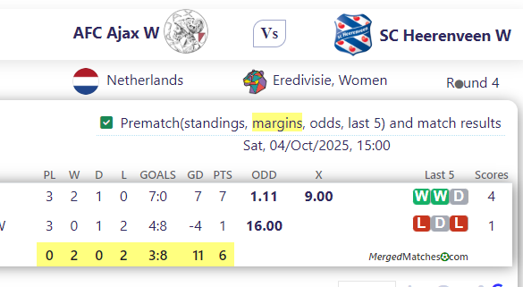 AFC Ajax W Vs SC Heerenveen W screenshot