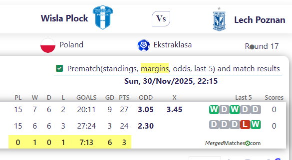 Wisla Plock Vs Lech Poznan screenshot