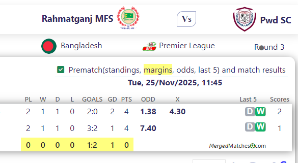 Rahmatganj MFS Vs Pwd SC screenshot