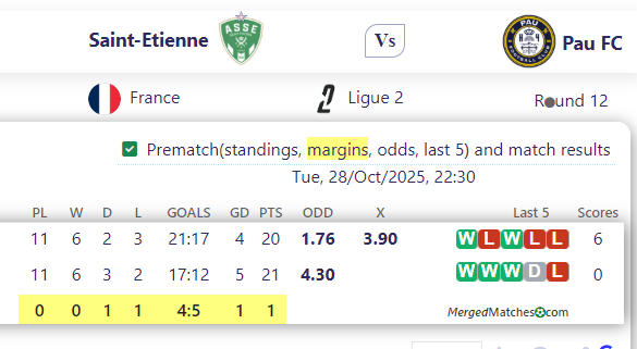 Saint-Etienne Vs Pau FC screenshot