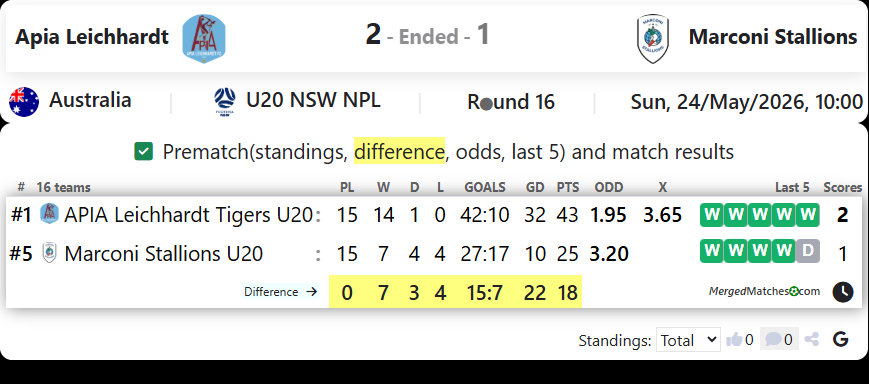 Apia Leichhardt Vs Marconi Stallions screenshot