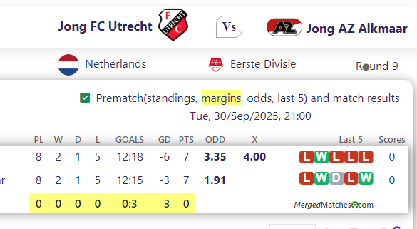 Jong FC Utrecht Vs Jong AZ Alkmaar screenshot