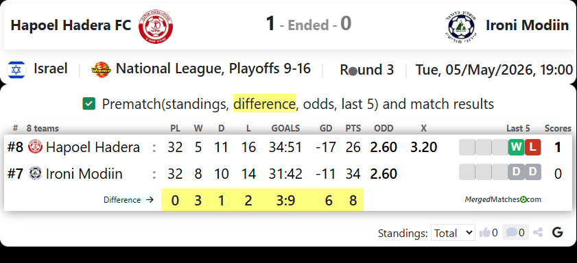Hapoel Hadera FC Vs Ironi Modiin screenshot