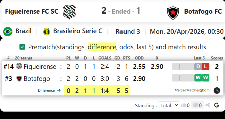 Figueirense FC SC Vs Botafogo FC screenshot