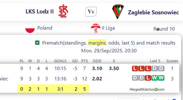 LKS Lodz II Vs Zaglebie Sosnowiec screenshot