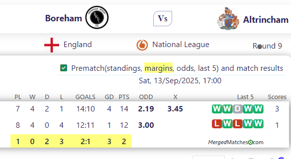 Boreham Wood FC Vs Altrincham FC screenshot