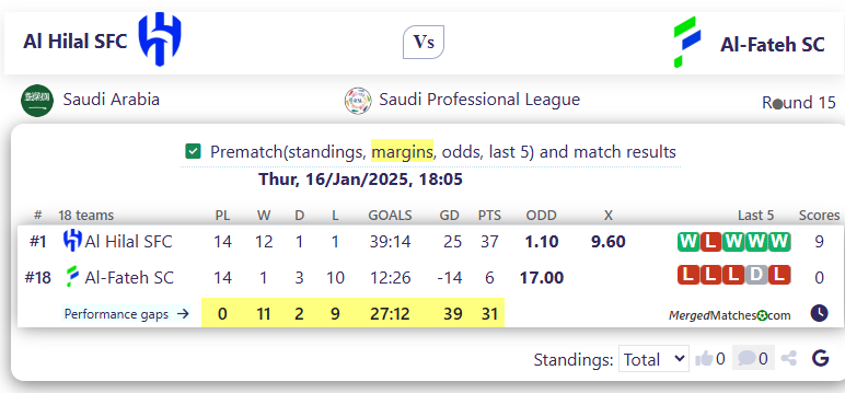 Al Hilal SFC Vs Al-Fateh SC screenshot