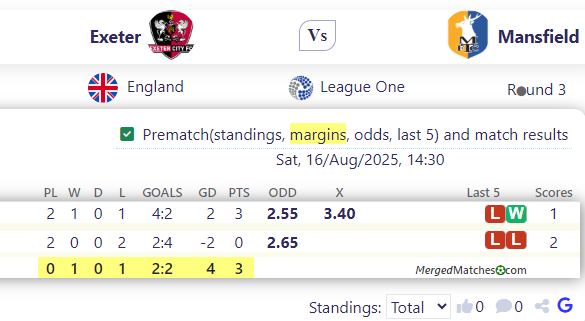 Exeter Vs Mansfield screenshot