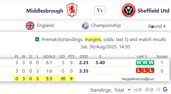 Middlesbrough Vs Sheffield Utd screenshot