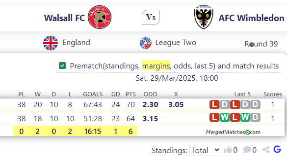 Walsall FC Vs AFC Wimbledon screenshot