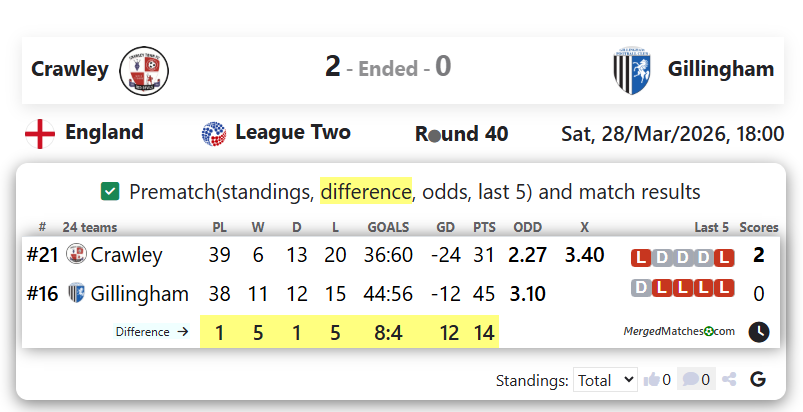 Crawley Vs Gillingham screenshot