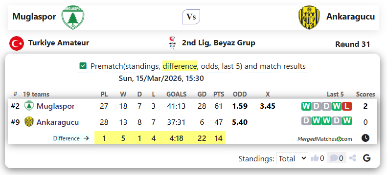 Muglaspor Vs Ankaragucu screenshot