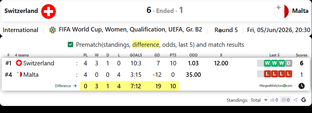 Switzerland Vs Malta screenshot
