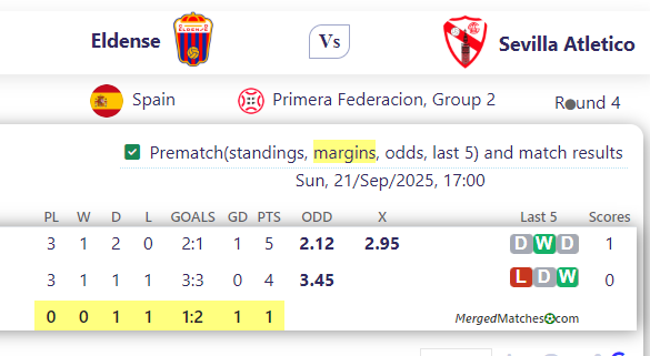 Eldense Vs Sevilla Atletico screenshot