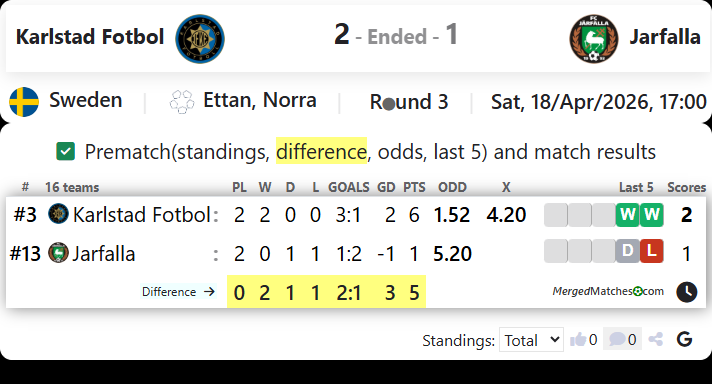 Karlstad Fotbol Vs Jarfalla screenshot