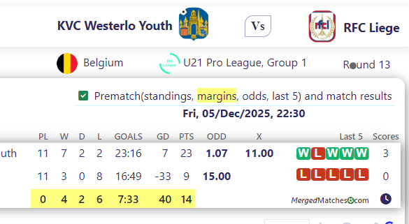 KVC Westerlo Youth Vs RFC Liege screenshot